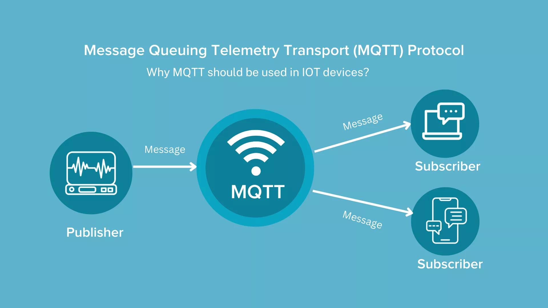 MQTT
